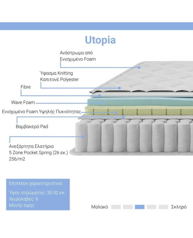 Στρώμα Utopia pocket spring με ανώστρωμα 30-32cm 100x200εκ