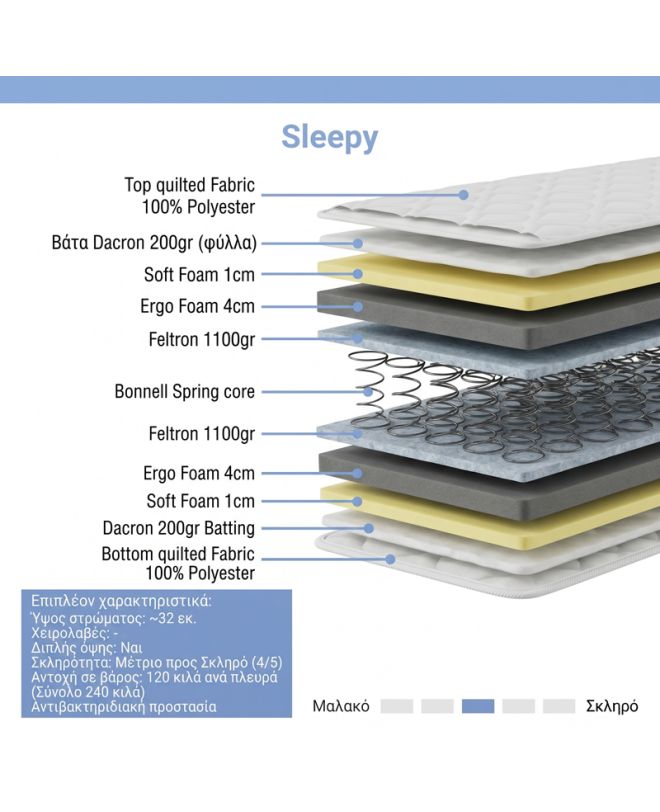 Στρώμα Sleepy bonnel spring διπλής όψης 27cm 140x200εκ