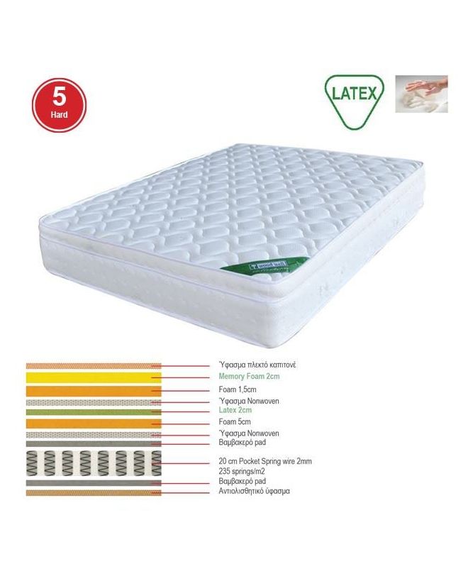 ΣΤΡΩΜΑ Memory Foam με Latex & Pocket Spring 42,7 Kg , Μονής Όψης (5)