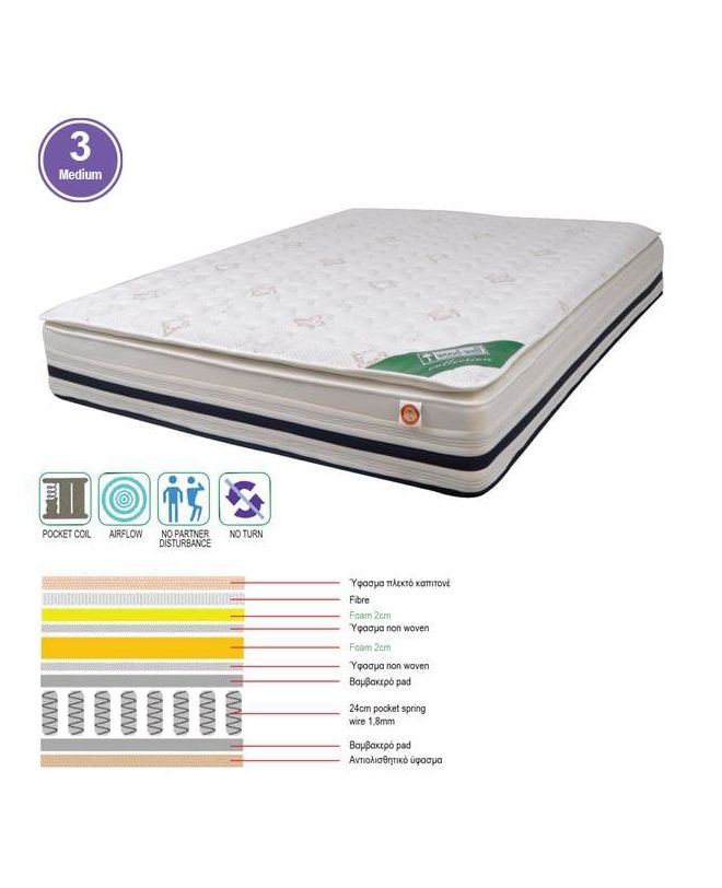 ΣΤΡΩΜΑ Pocket Spring + Foam με Ανώστρωμα Foam, Μονής Όψης (3)