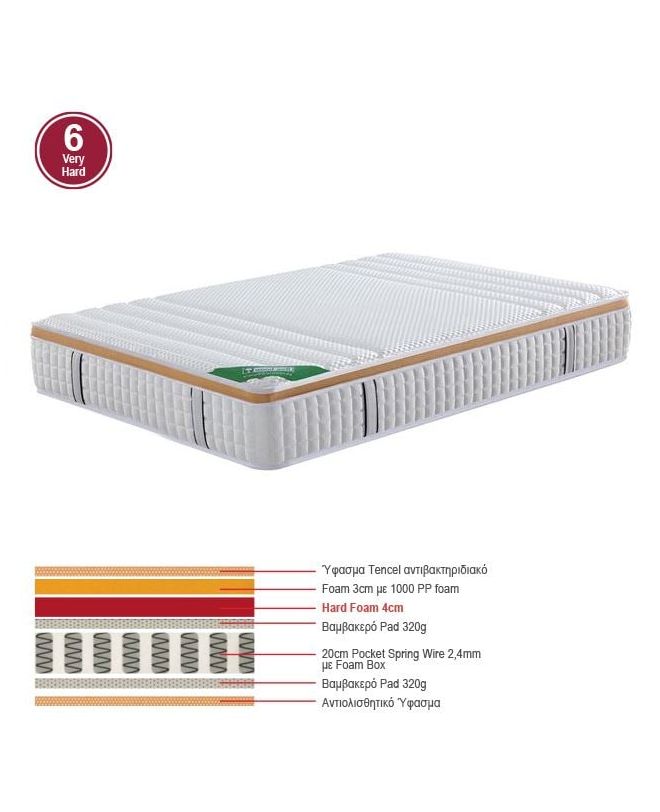 ΣΤΡΩΜΑ Pocket Spring Μονής Όψης Σκληρό (6)