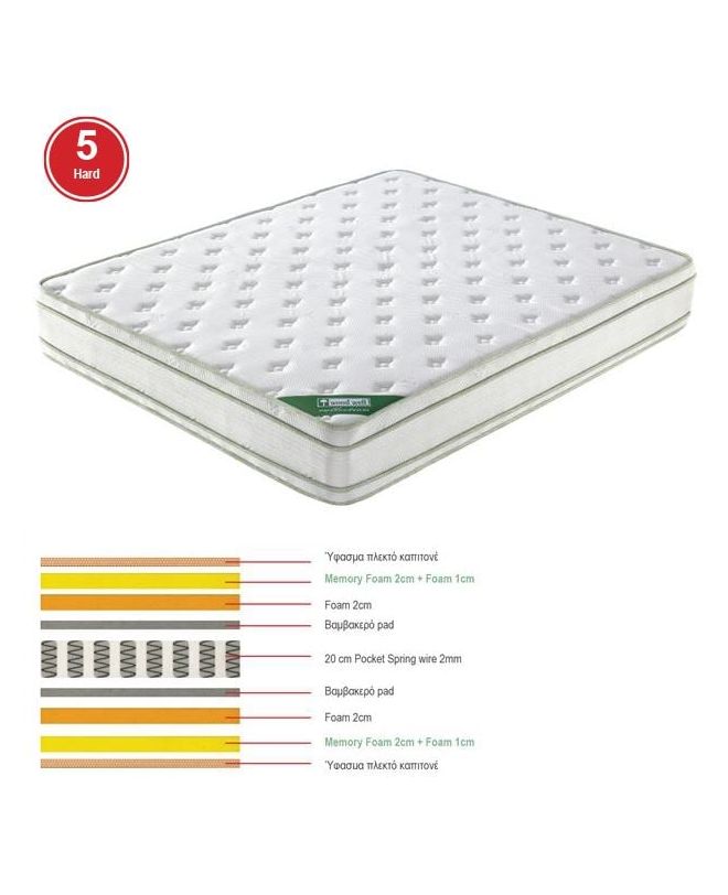 ΣΤΡΩΜΑ Pocket Spring Memory Foam, Διπλής Όψης (5)