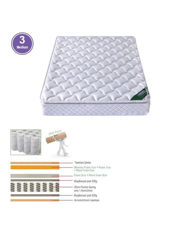 ΣΤΡΩΜΑ Pocket Spring με Ανώστρωμα Memory Foam Roll Pack Μονής Όψης (3)