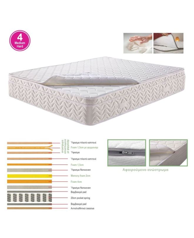 ΣΤΡΩΜΑ Ανώστρωμα Αφαιρούμενο Memory Foam, Pocket Spring, Μονής όψης (4)