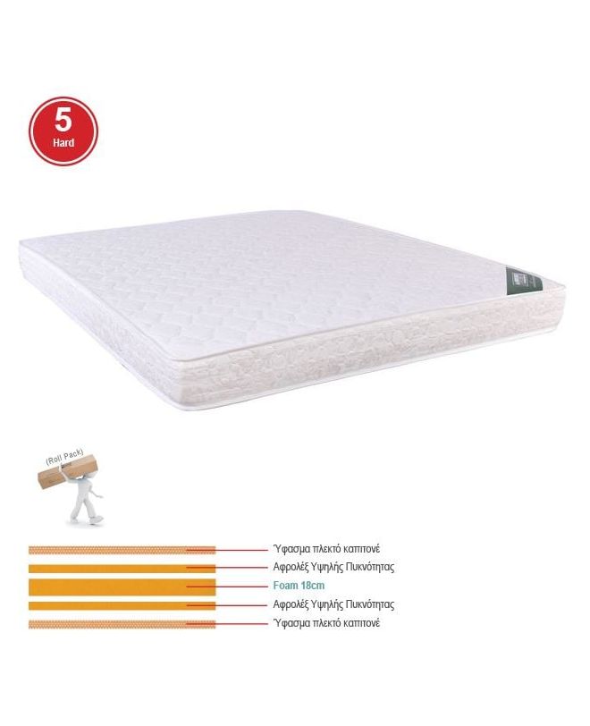 ΣΤΡΩΜΑ Foam Roll Pack Διπλής Όψης (5)