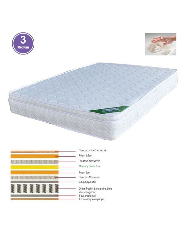 ΣΤΡΩΜΑ Memory Foam με Pocket Spring (37,6 Kg) Μονής Όψης (3)