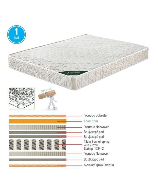 ΣΤΡΩΜΑ MARIN Βοηθητικού Κρεβατιού Bonnell Spring Μονής Όψης Roll Pack (1)