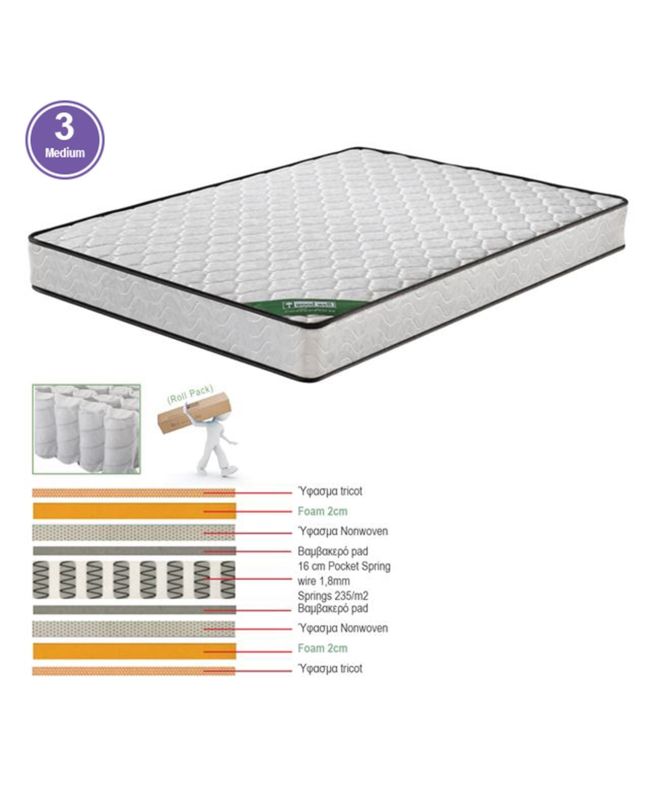 ΣΤΡΩΜΑ Pocket Spring Διπλής Όψης Roll Pack (3)