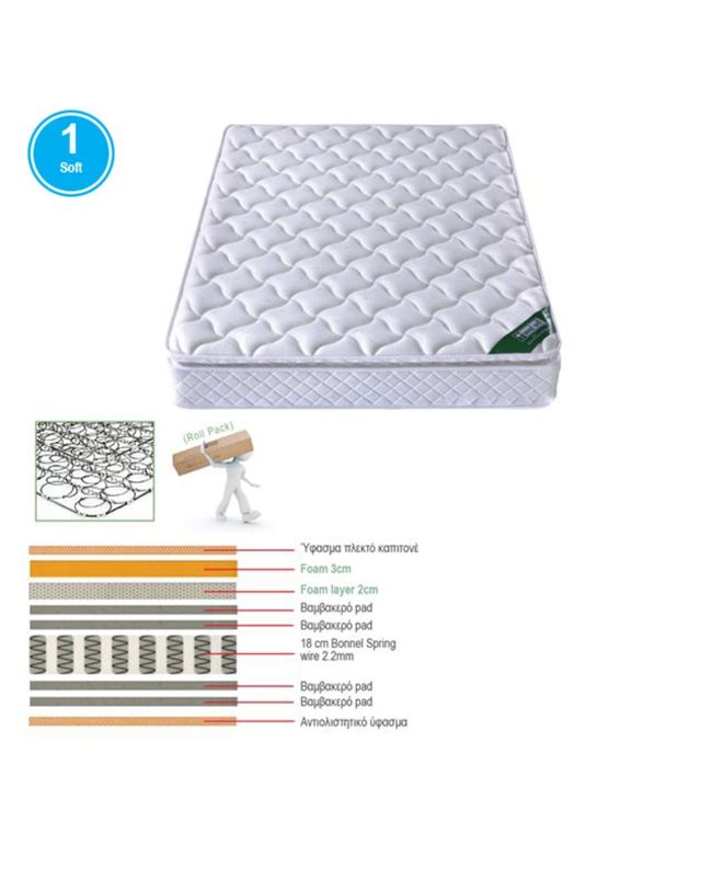 ΣΤΡΩΜΑ Bonnell Spring με Ανώστρωμα Foam Roll Pack Μονής Όψης (1)