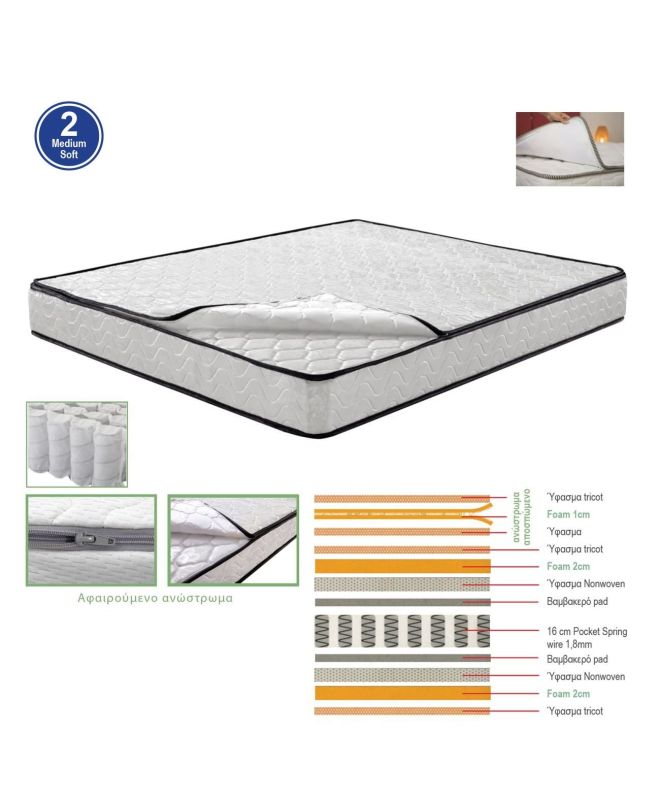 ΣΤΡΩΜΑ Ανώστρωμα Αφαιρούμενο Pocket Spring Διπλής Όψης (2)