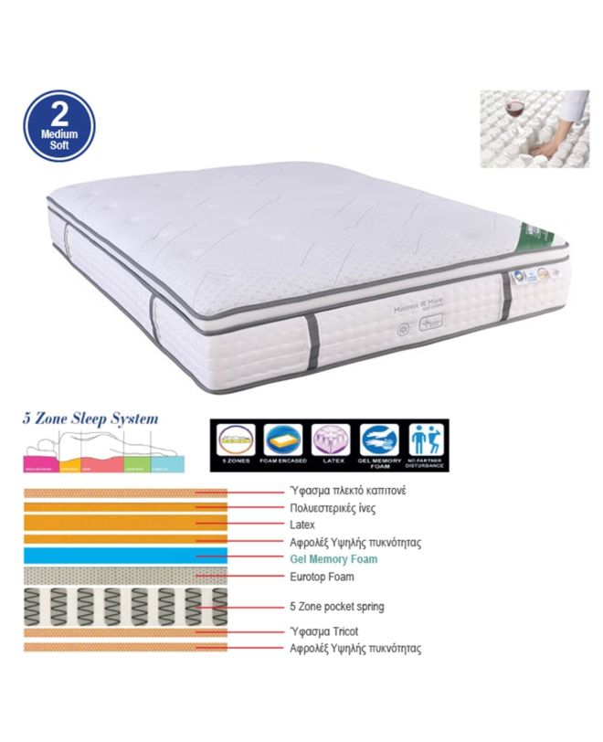 ΣΤΡΩΜΑ Pocket Spring 5-Zone Gel Memory Foam + Latex, Μονής Όψης (2)
