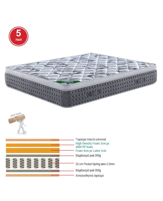 ΣΤΡΩΜΑ Pocket Spring + Ανώστρωμα Μονής Όψης Roll Pack (5)