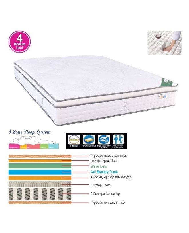 ΣΤΡΩΜΑ Pocket Spring 5-Zone, Gel Memory Foam, Μονής Όψης (4)
