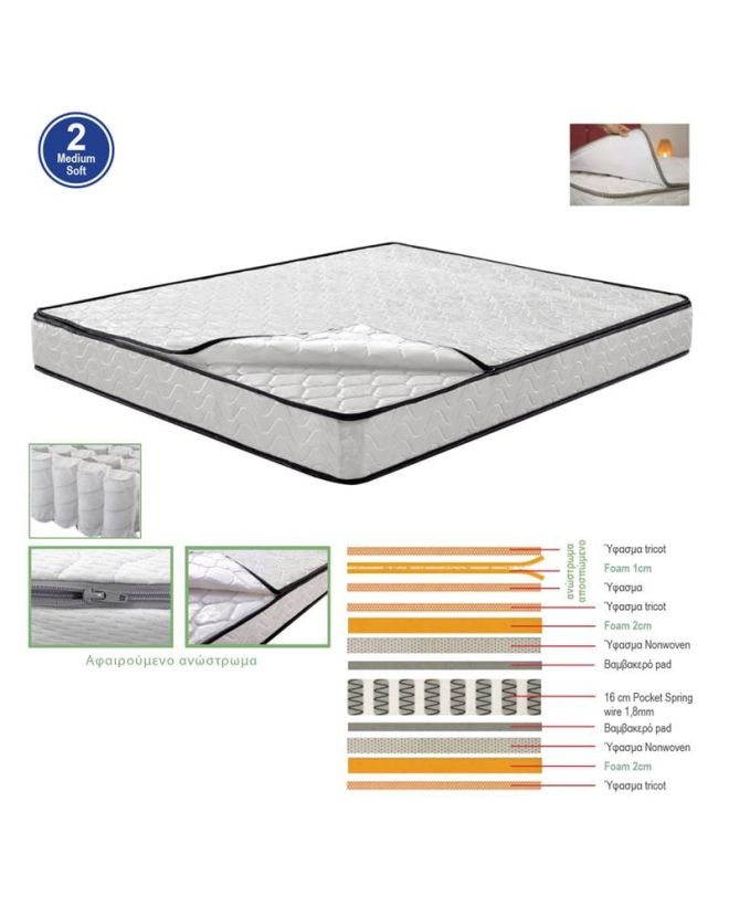 ΣΤΡΩΜΑ Ανώστρωμα Αφαιρούμενο Pocket Spring Διπλής Όψης (2)