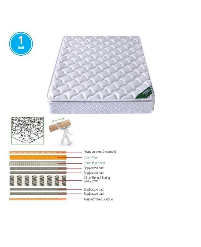 ΣΤΡΩΜΑ Bonnell Spring με Ανώστρωμα Foam Roll Pack Μονής Όψης (1)