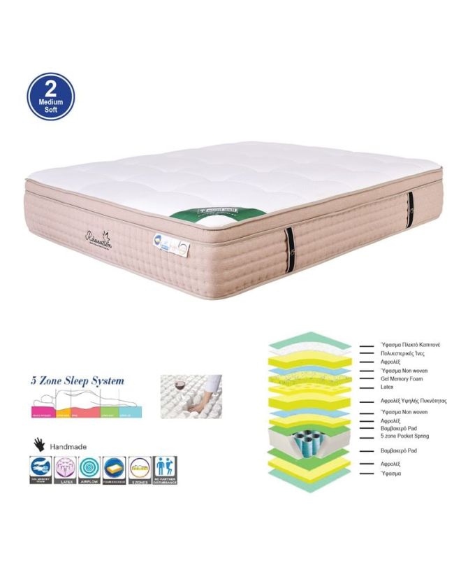 ΣΤΡΩΜΑ Pocket Spring 5-Zone Gel Memory Foam + Latex, Μονής Όψης (2)
