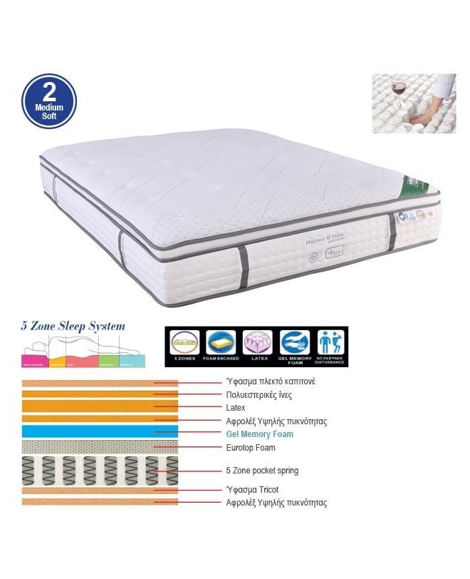 ΣΤΡΩΜΑ Pocket Spring 5-Zone Gel Memory Foam + Latex, Μονής Όψης (2)