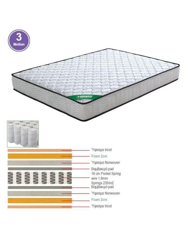 ΣΤΡΩΜΑ Pocket Spring Διπλής Όψης (3)